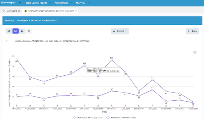 screen shot of footfall adult child analysis