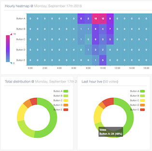 Live Analysis via Web Dashboard